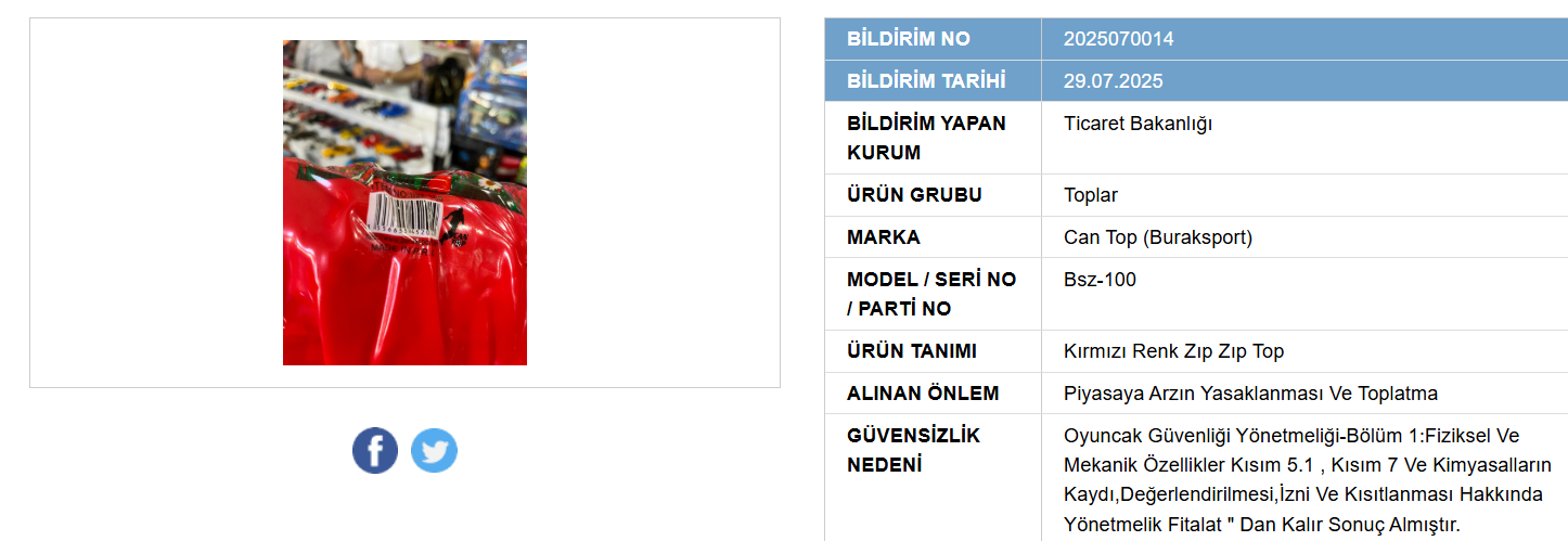 Can Top (Buraksport) Oyuncağı Piyasadan Toplatıldı: Güvensiz Ürün Listesinde Yeni Güncelleme