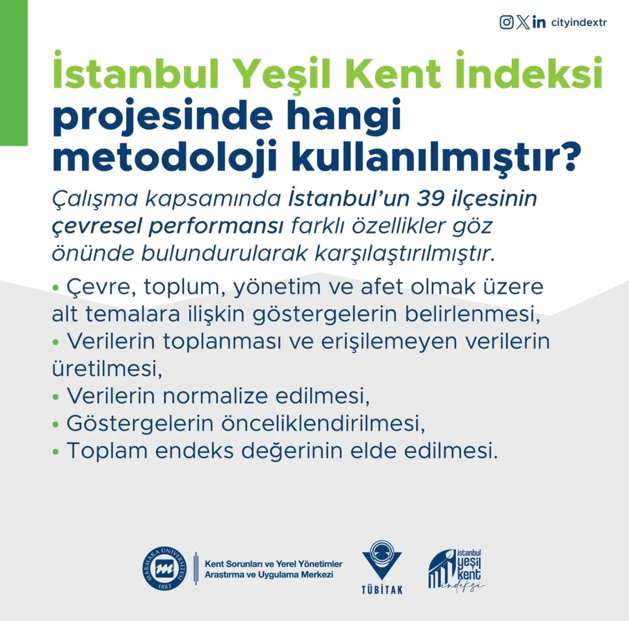 İstanbul’un Yeşil Alan Durumu ve Güngören’in Çarpıcı Raporu