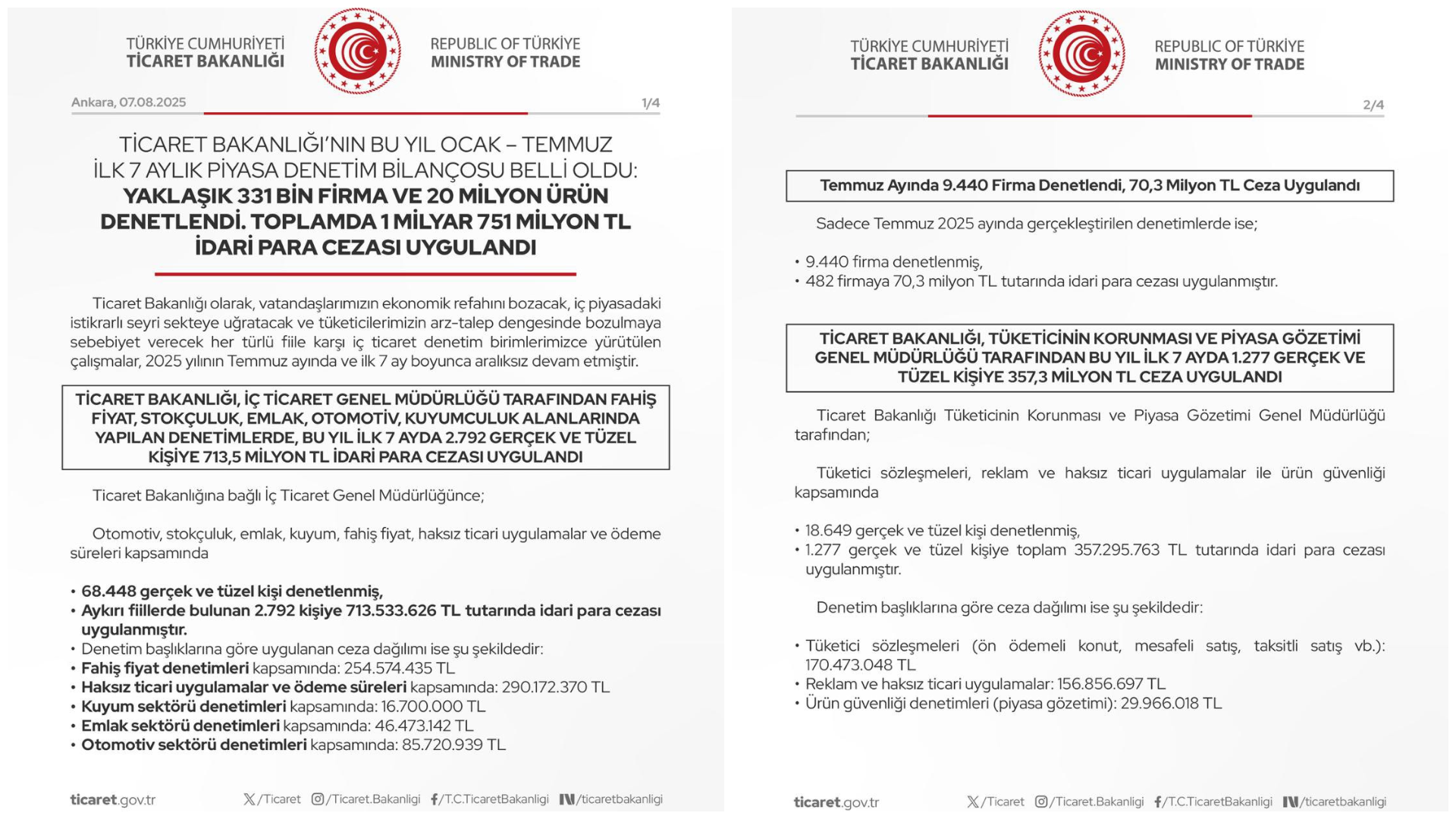 Piyasa Denetiminde 2025’in İlk Yedi Aylık Değerlendirmesi: Firmalara Ceza Yağmuru