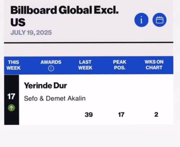Sefo ve Demet Akalın dünyayı sallıyor!  “Yerinde Dur” billboard listesinde 17. sırada!