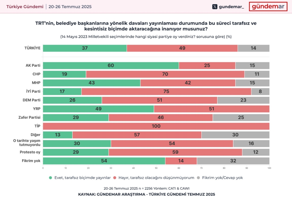 Duruşmalar TRT’den canlı yayınlansın mı?