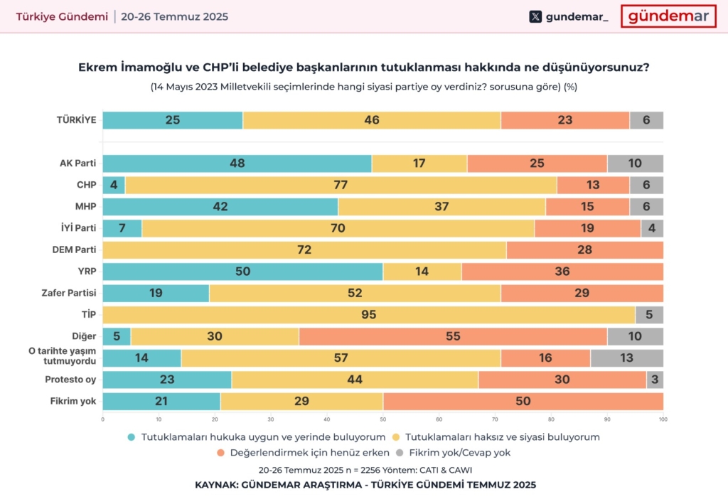 Medya cezaları ve basın özgürlüğü