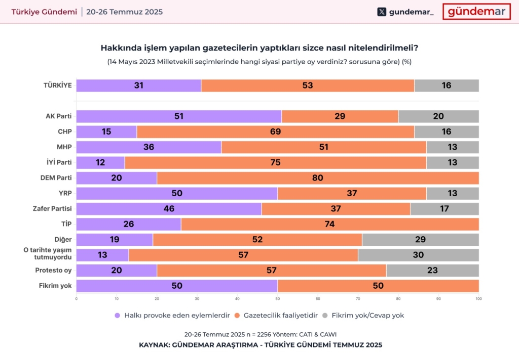 Gazetecilere müdahale ve siyasal etkiler
