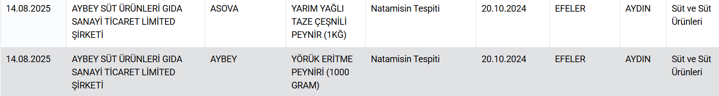 Tarım ve Orman Bakanlığı: Sağlığı Tehlikeye Düşürebilecek Gıdalar Listesi Güncellendi